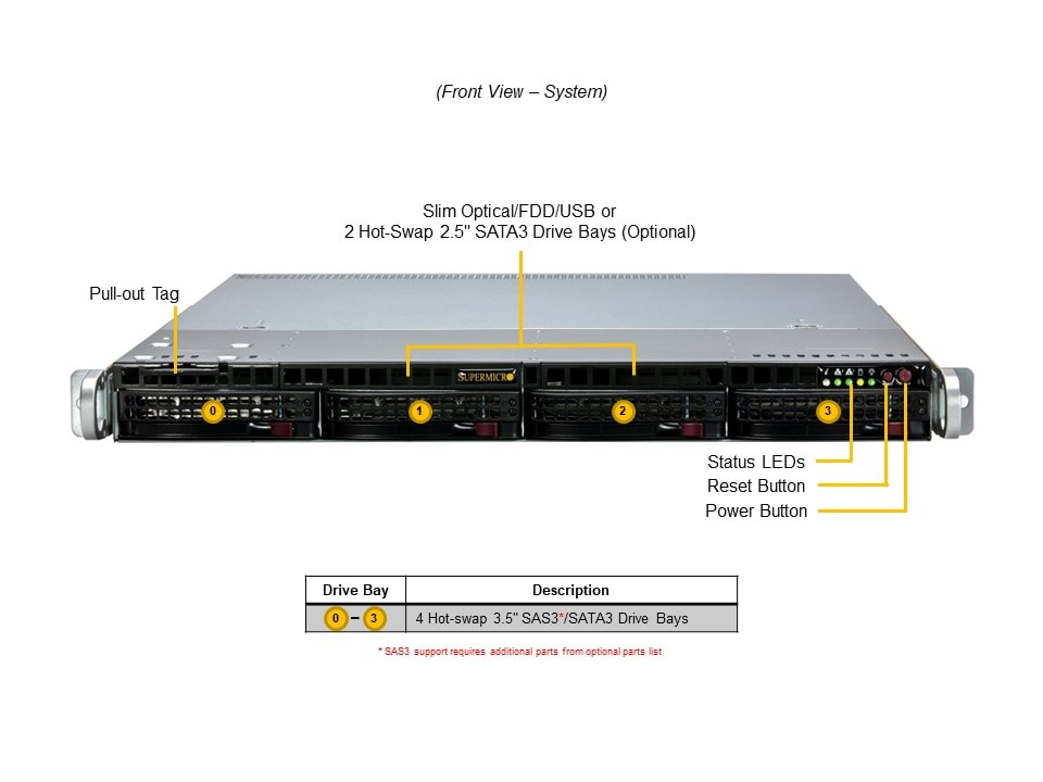 Supermicro SYS-511R-M — front view