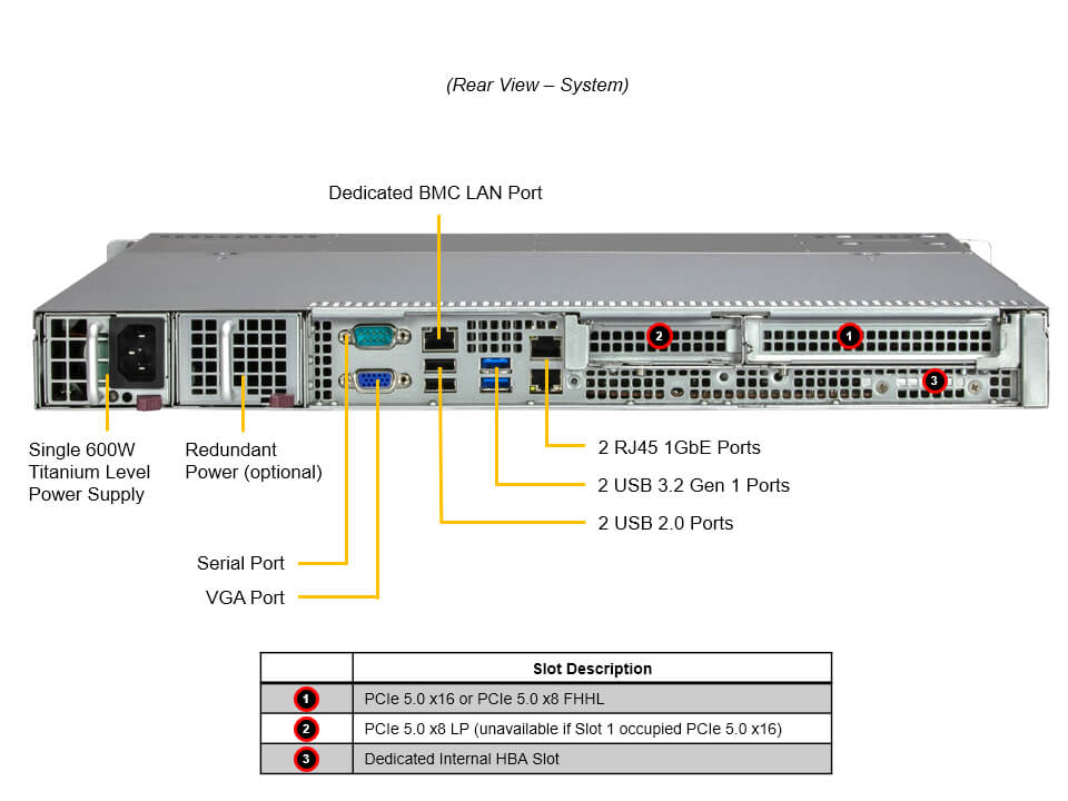 Supermicro SYS-511R-M — rear view