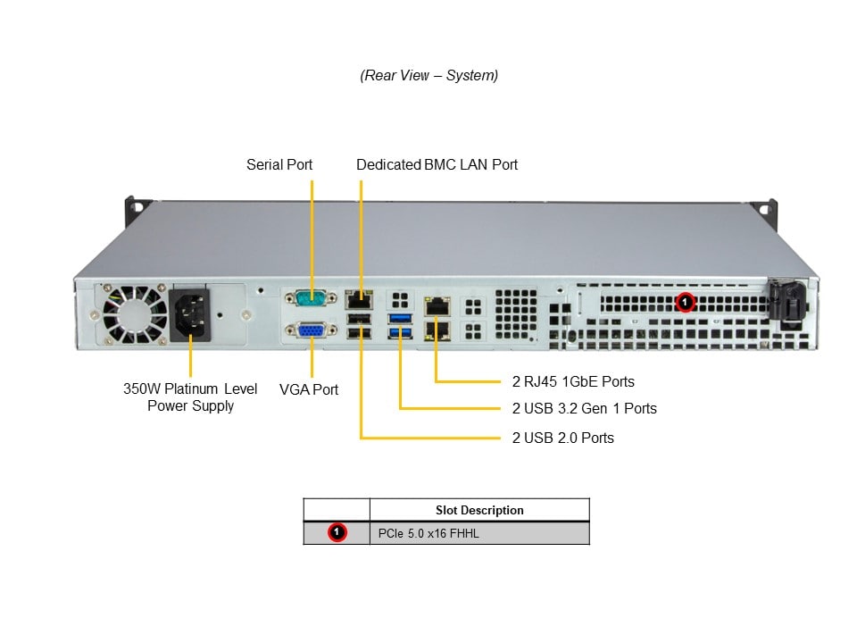 Supermicro SYS-511R-ML — rear view
