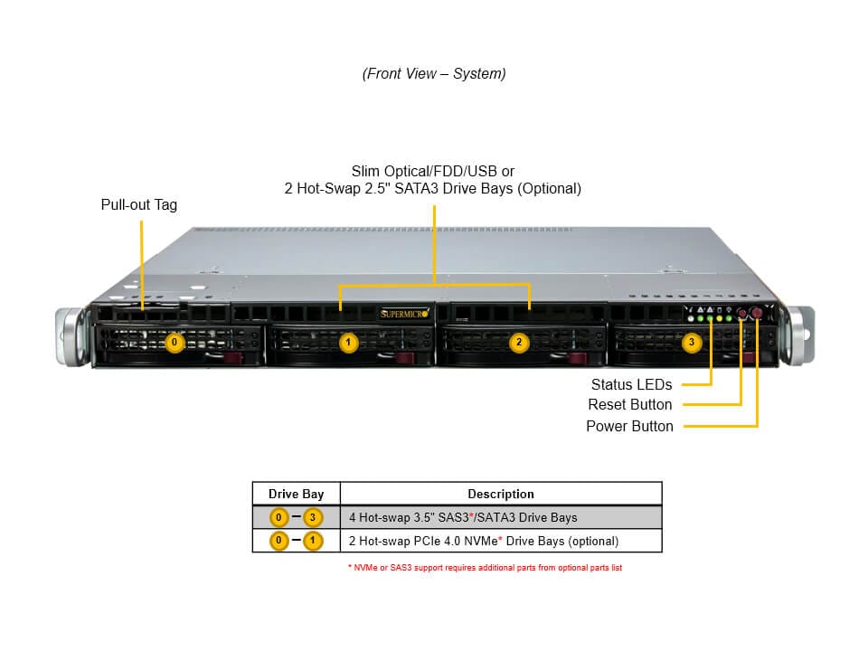 Supermicro SYS-511R-W — front view