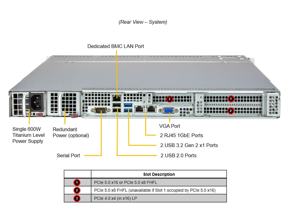 Supermicro SYS-511R-W — rear view