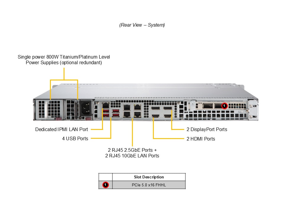 Supermicro SYS-512AR-N4T — rear view