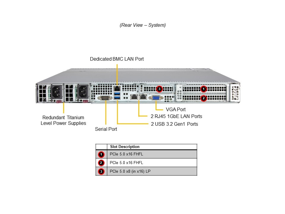 Supermicro SYS-512B-WR — rear view