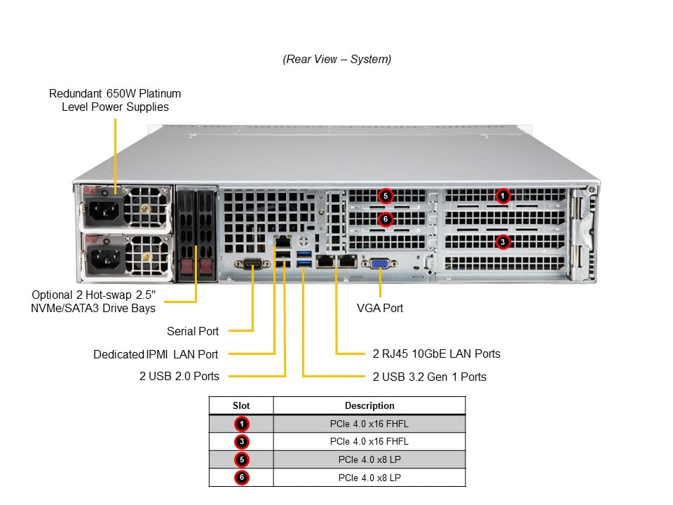Supermicro SYS-520P-WTR — rear view