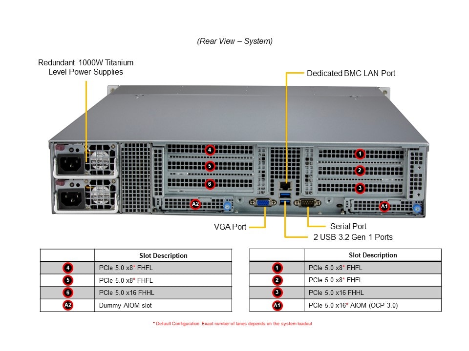 Supermicro SYS-521C-NR — rear view