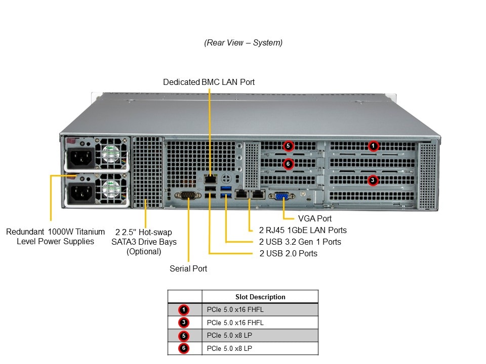 Supermicro SYS-521E-WR — rear view