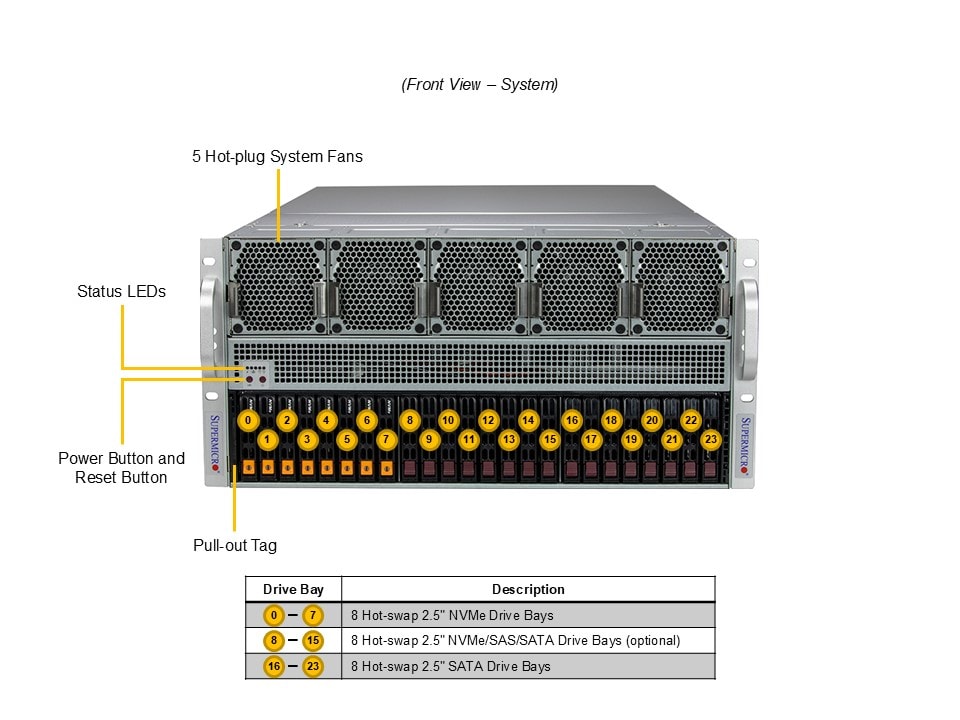 Supermicro SYS-521GE-TNRT — front view