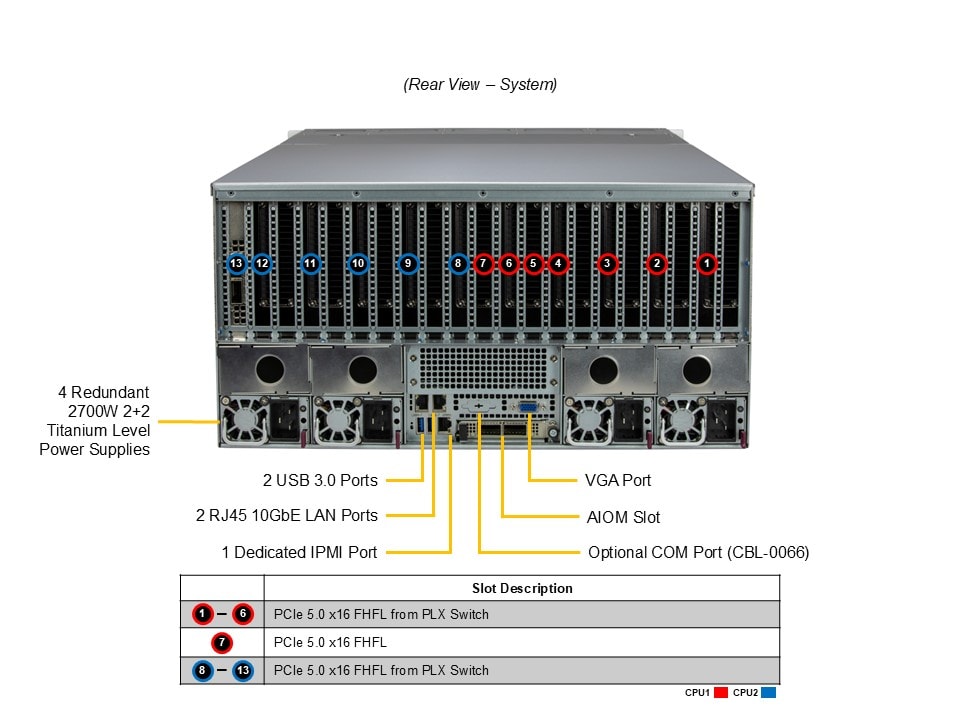 Supermicro SYS-521GE-TNRT — rear view