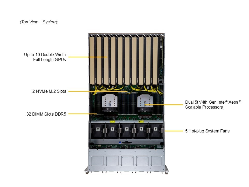 Supermicro SYS-521GE-TNRT — top view