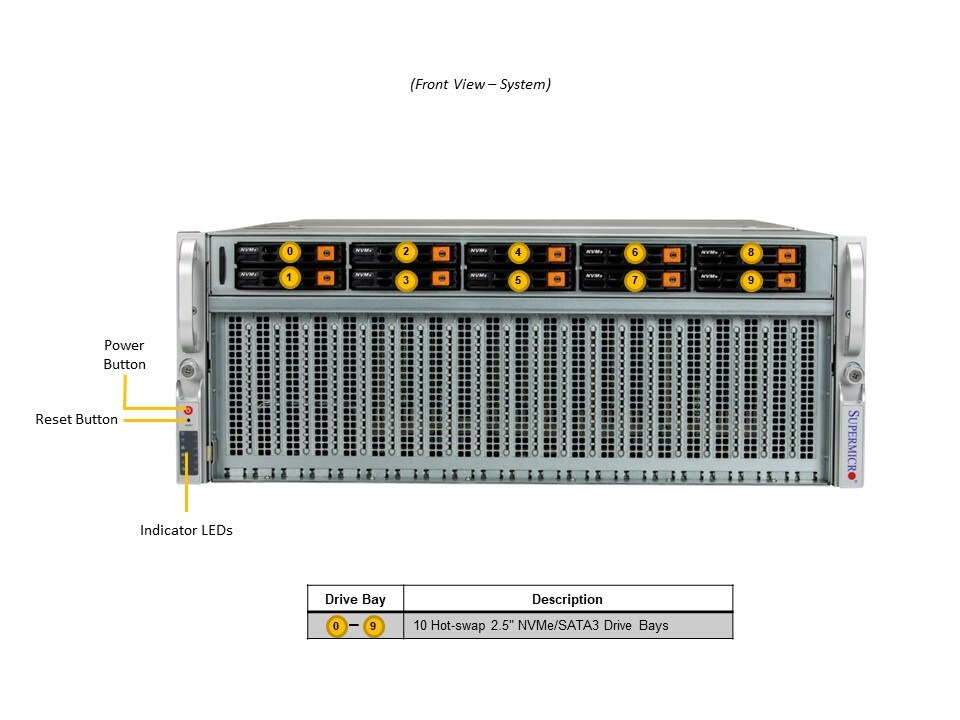 Supermicro SYS-521GU-TNXR — view 3