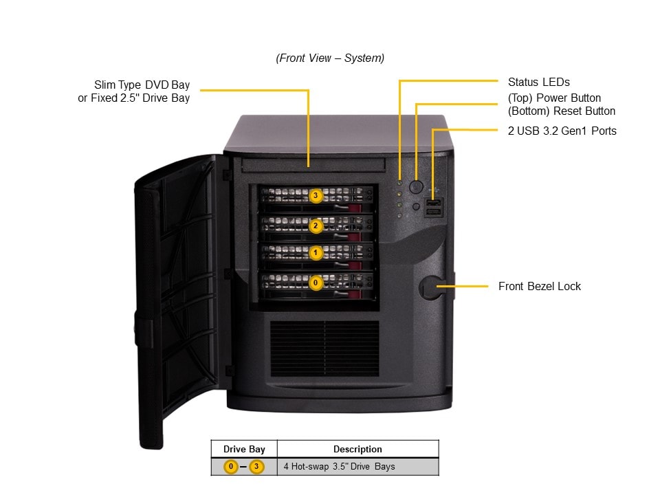 Supermicro SYS-521R-T — rear view