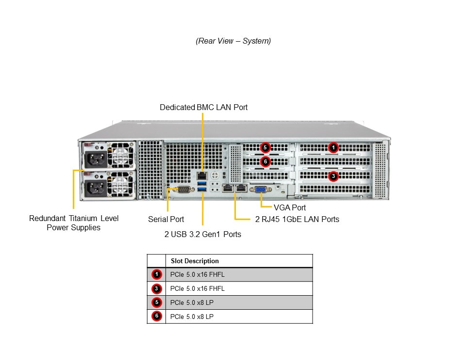 Supermicro SYS-522B-WR — rear view