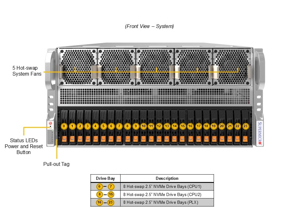Supermicro SYS-522GA-NRT — front view