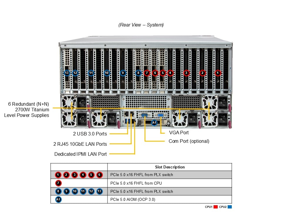 Supermicro SYS-522GA-NRT — rear view