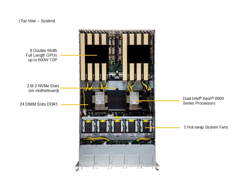 Supermicro SYS-522GA-NRT — top view
