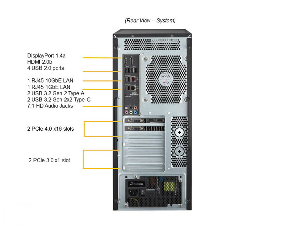 Supermicro SYS-530AD-I — rear view