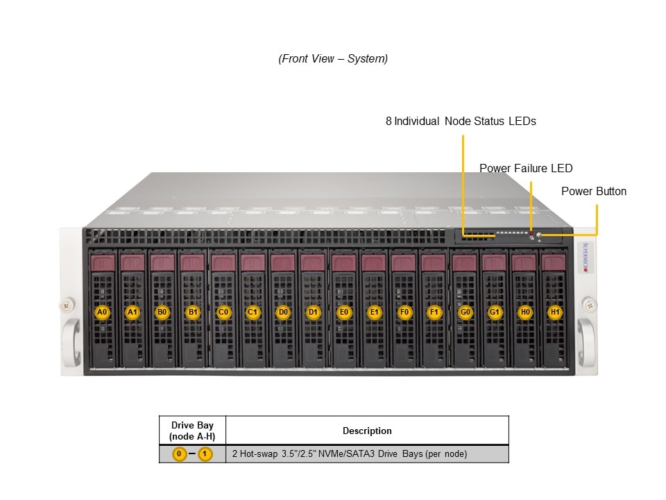 Supermicro SYS-530MT-H8TNR — front view