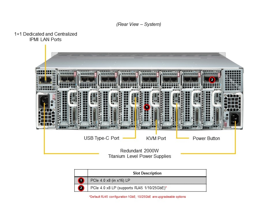 Supermicro SYS-530MT-H8TNR — rear view