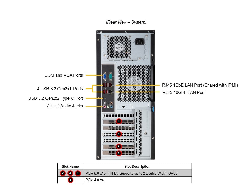 Supermicro SYS-531A-I — rear view