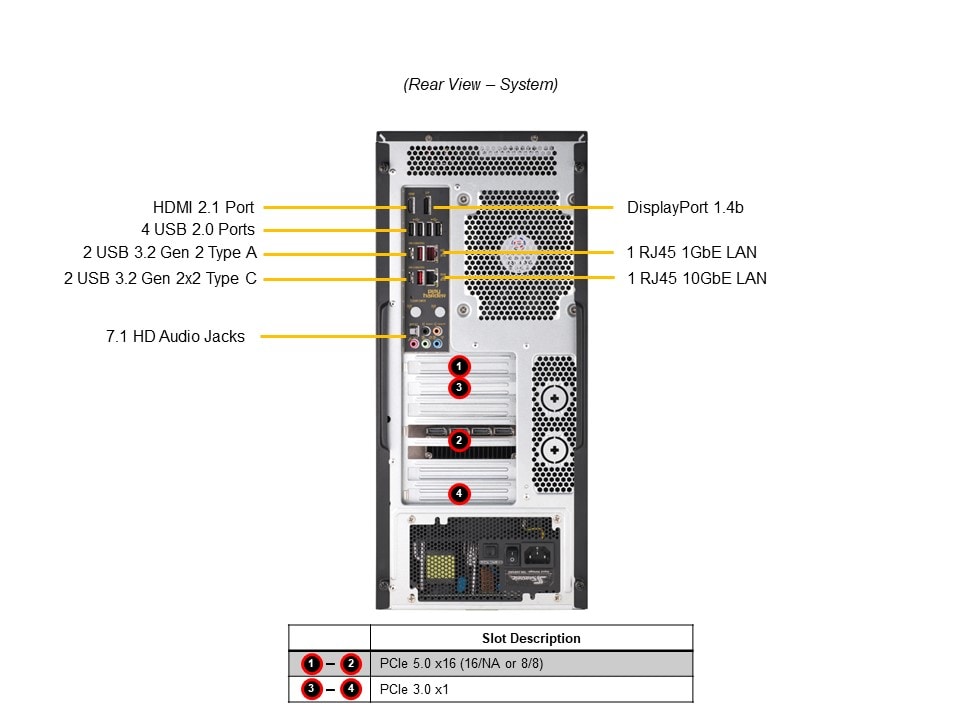 Supermicro SYS-531AD-I — rear view