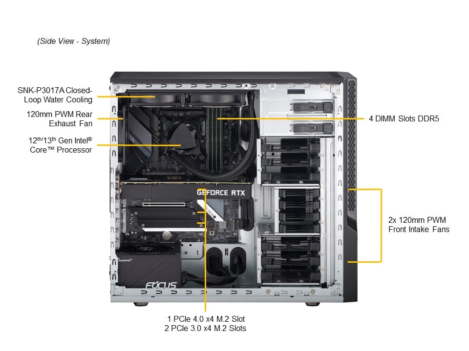 Supermicro SYS-531AD-I — top view