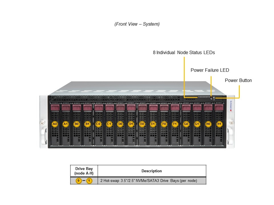 Supermicro SYS-531MC-H8TNR — front view