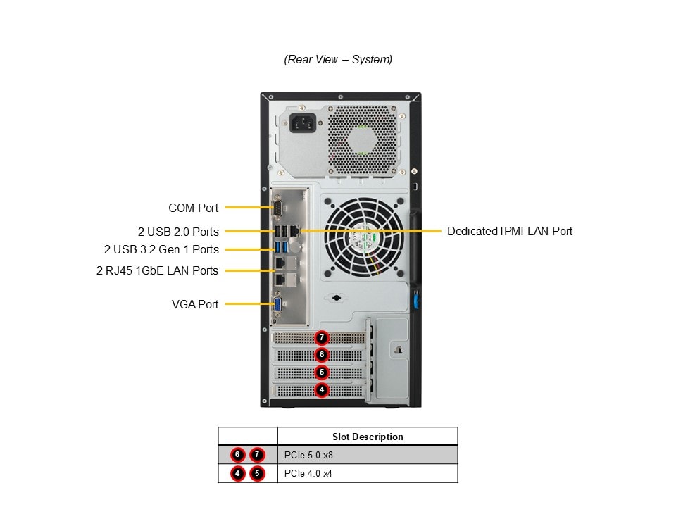 Supermicro SYS-531R-I — rear view