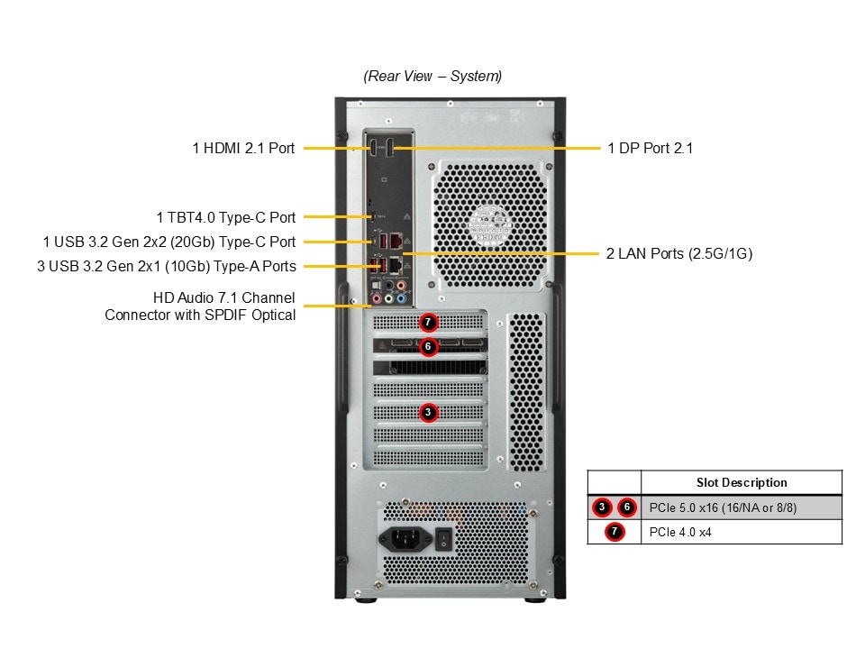 Supermicro SYS-532AW-C — rear view