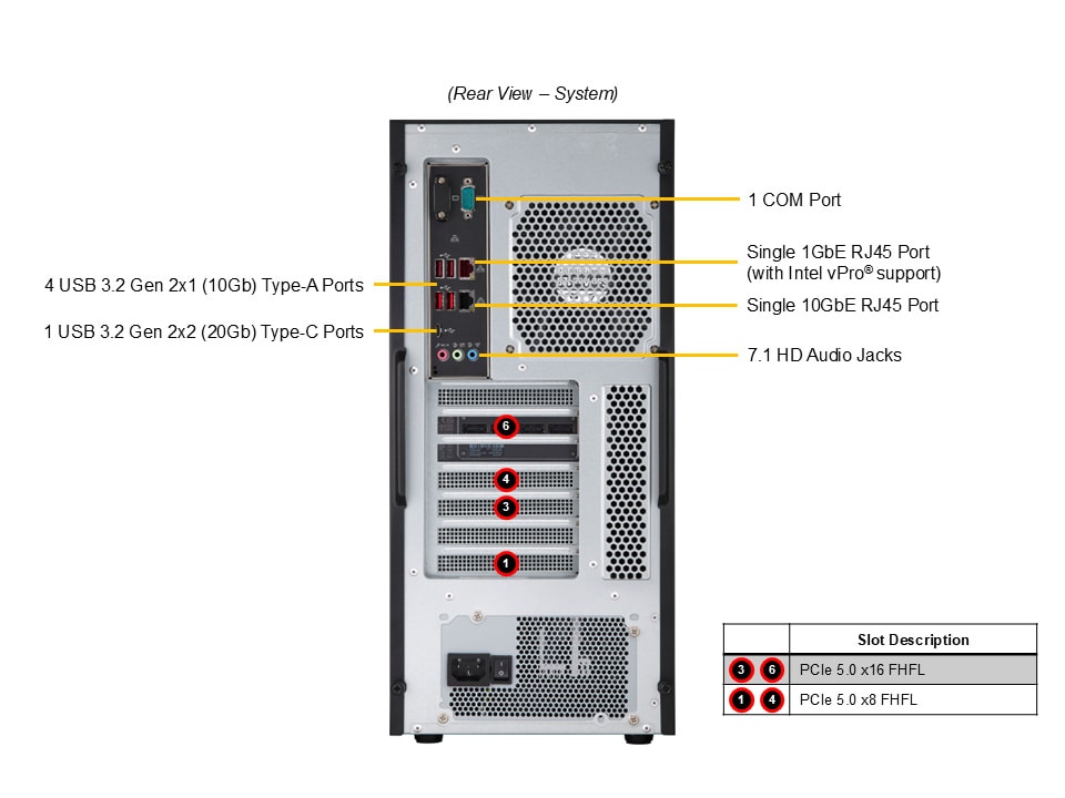 Supermicro SYS-532AW-TC — rear view