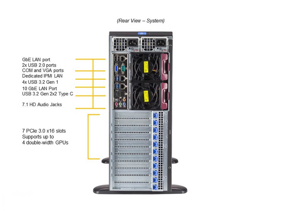 Supermicro SYS-540A-TR — rear view