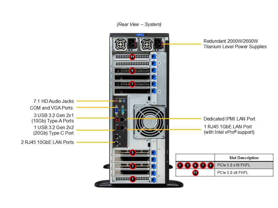 Supermicro SYS-542AW-TR — rear view
