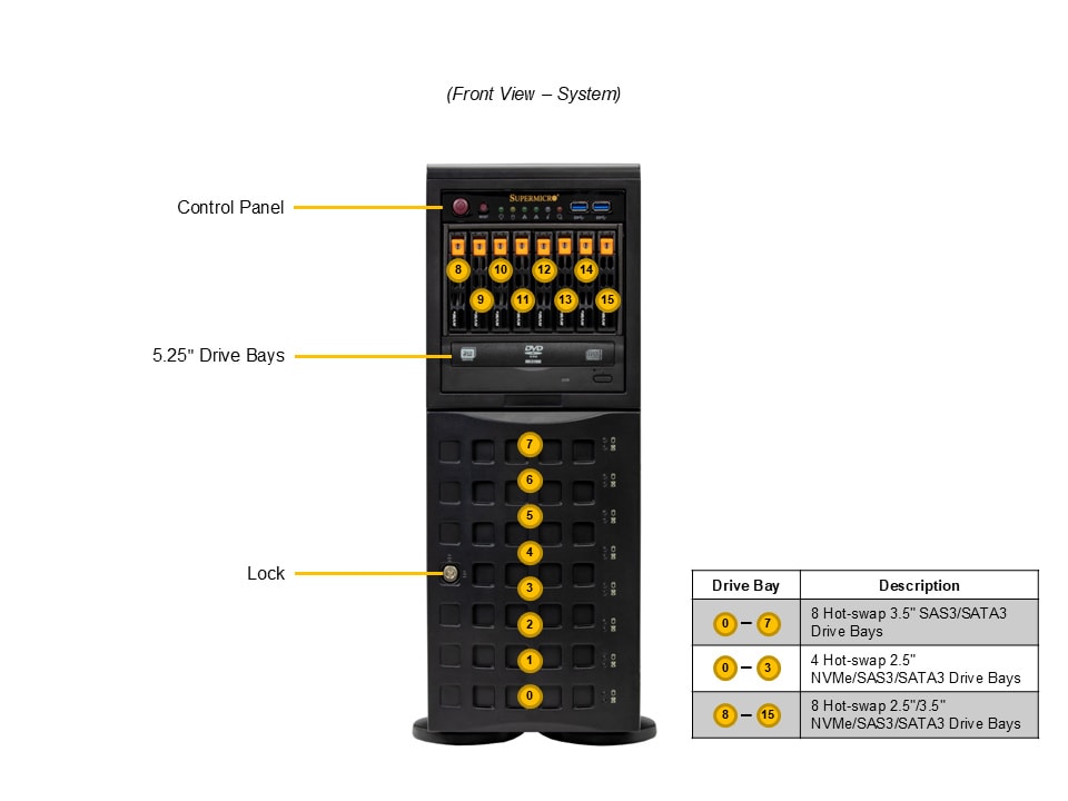 Supermicro SYS-542T-2R — front view