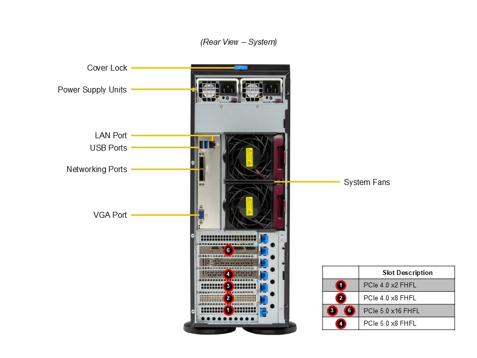 Supermicro SYS-542T-2R — rear view