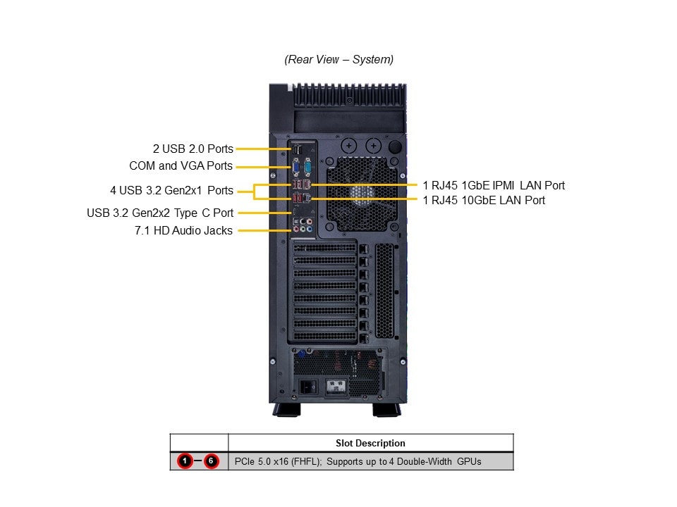Supermicro SYS-551A-T — rear view