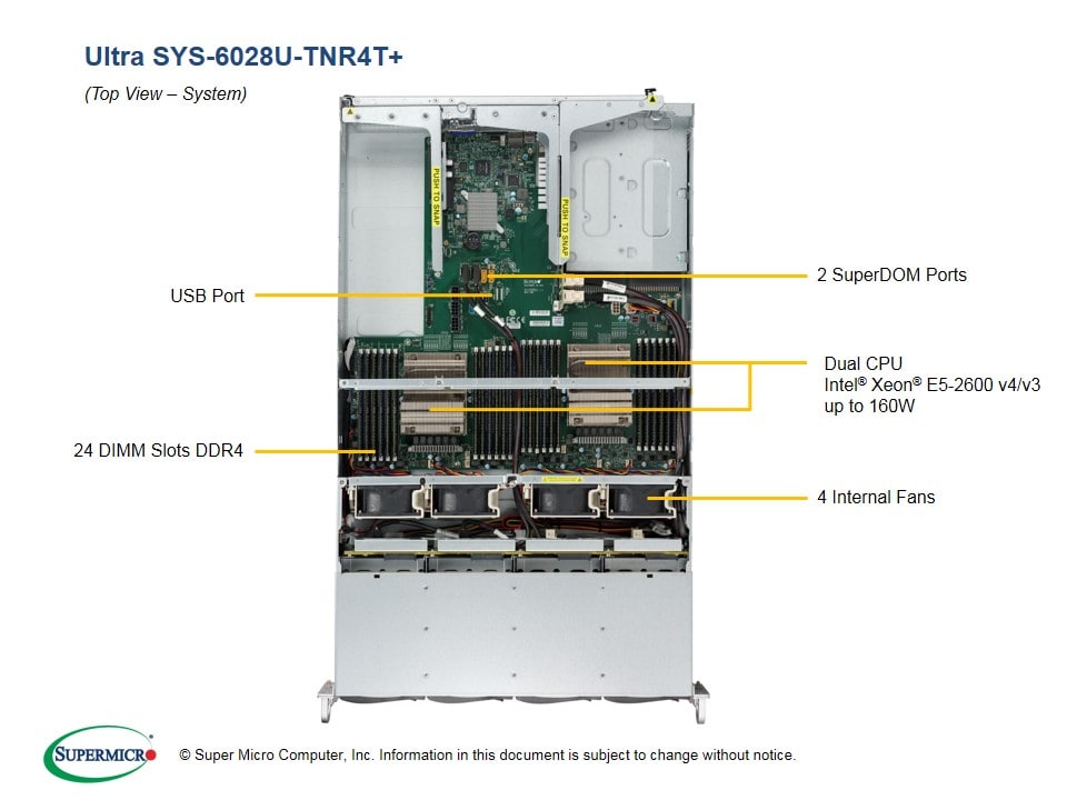 Supermicro SYS-6028U-TNR4T — rear view