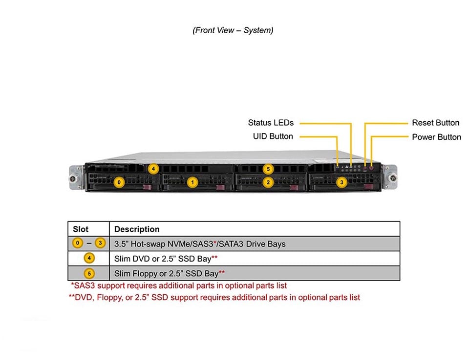 Supermicro SYS-610U-TNR — front view