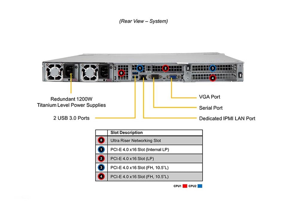 Supermicro SYS-610U-TNR — rear view