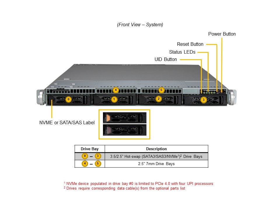 Supermicro SYS-611C-TN4R — front view