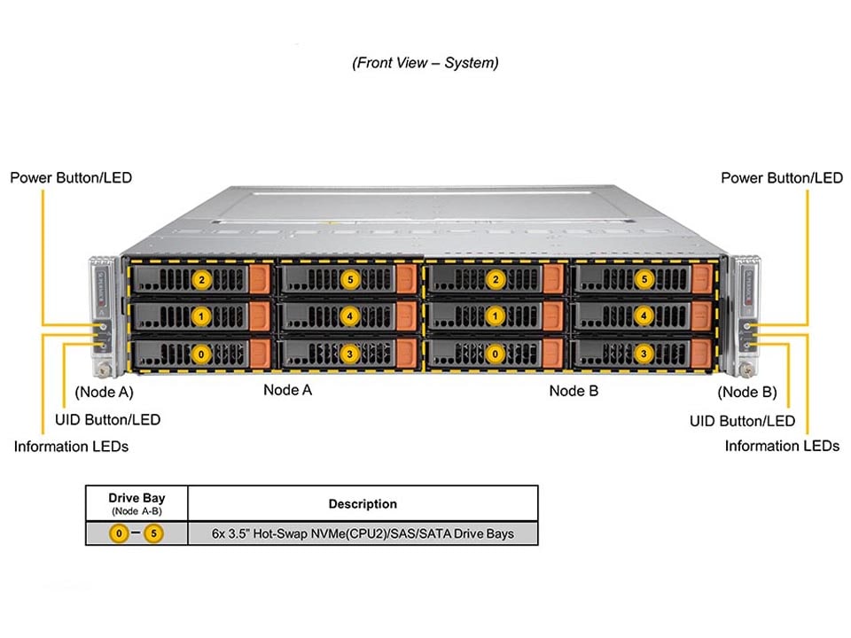 Supermicro SYS-620BT-DNC8R — front view