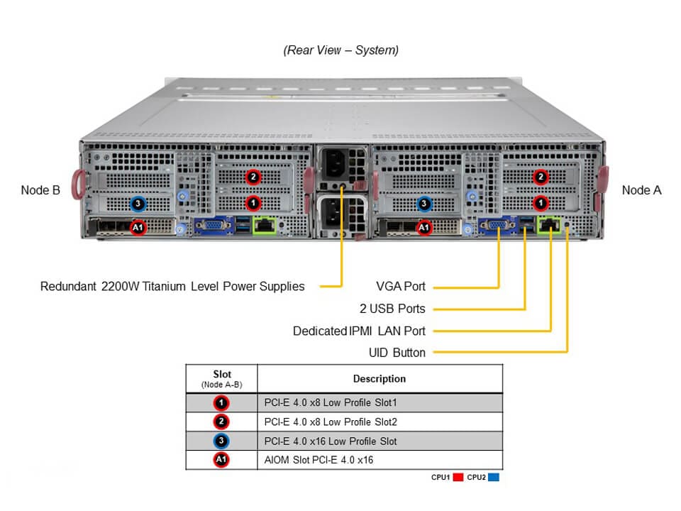 Supermicro SYS-620BT-DNC8R — rear view