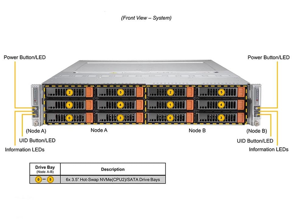 Supermicro SYS-620BT-DNTR — front view