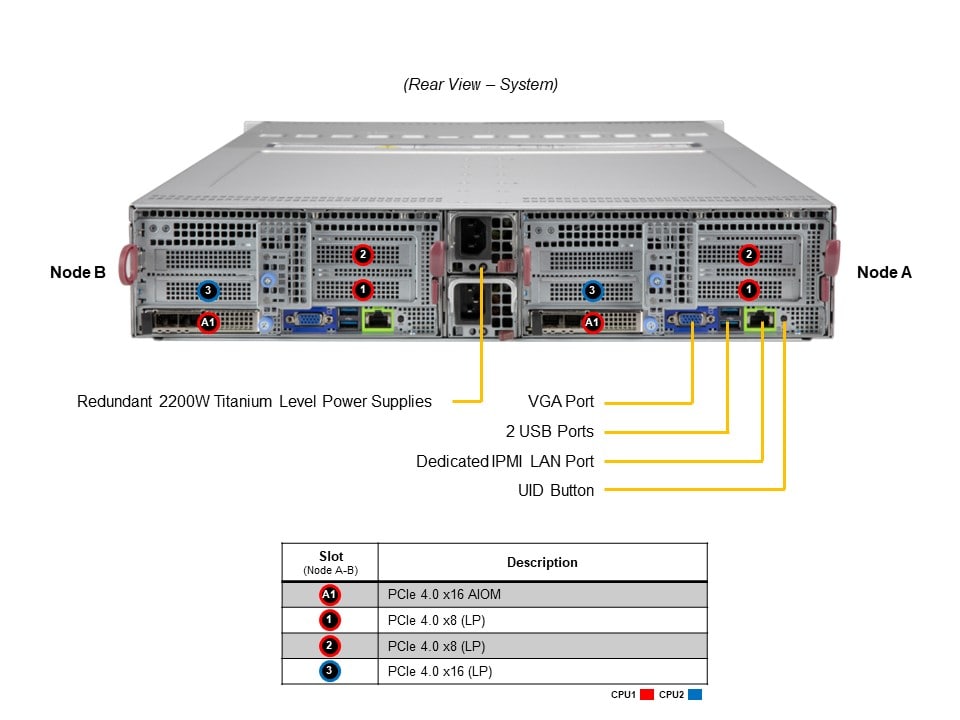 Supermicro SYS-620BT-DNTR — rear view