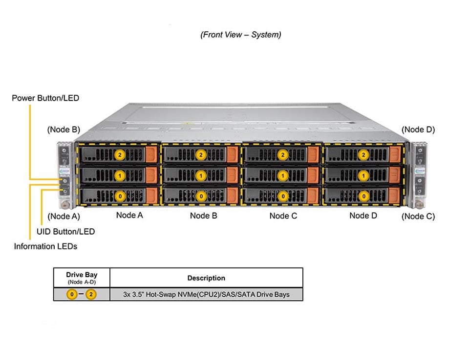 Supermicro SYS-620BT-HNC8R — front view