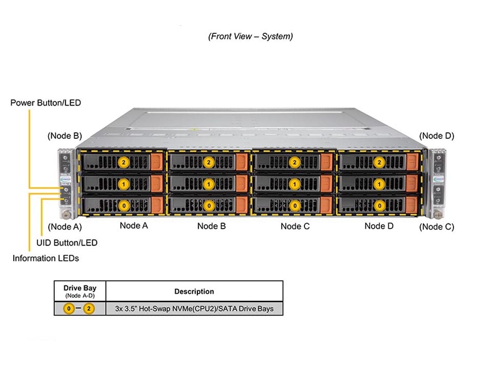 Supermicro SYS-620BT-HNTR — front view