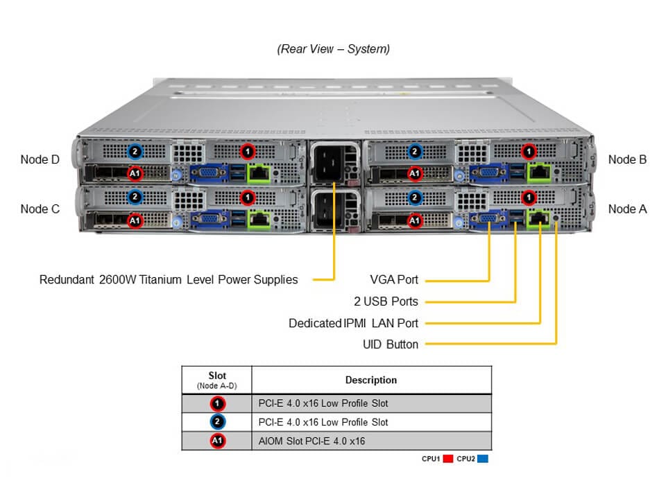 Supermicro SYS-620BT-HNTR — rear view