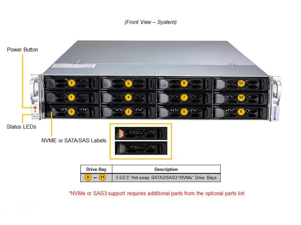 Supermicro SYS-620C-TN12R — front view