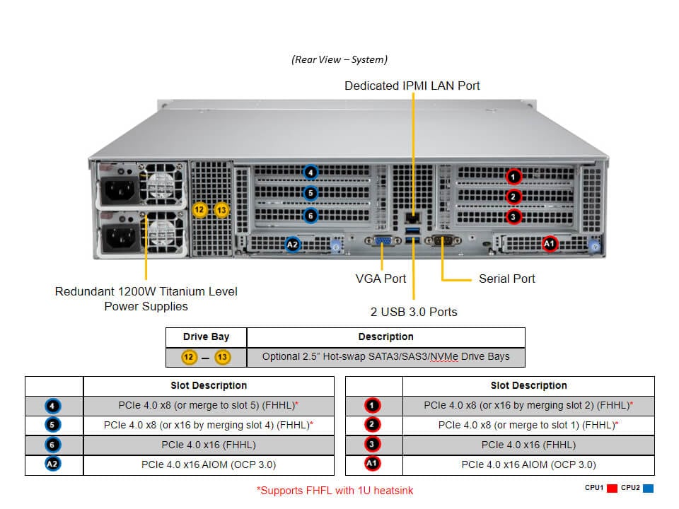 Supermicro SYS-620C-TN12R — rear view