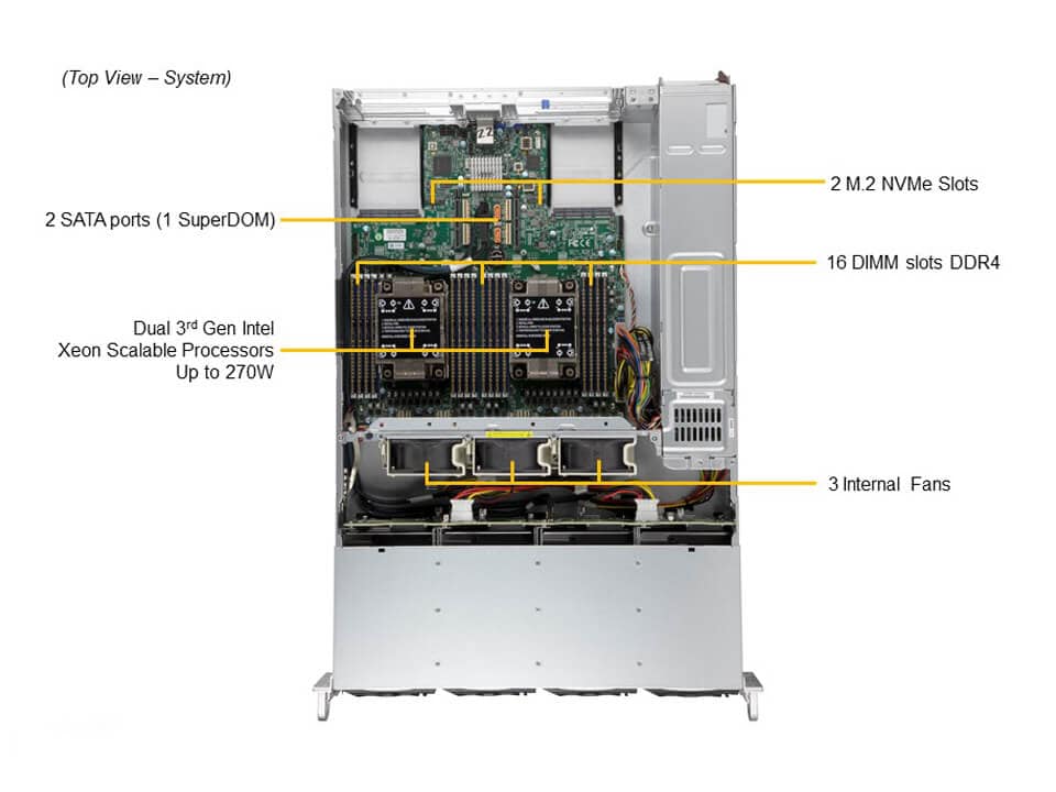 Supermicro SYS-620C-TN12R — top view
