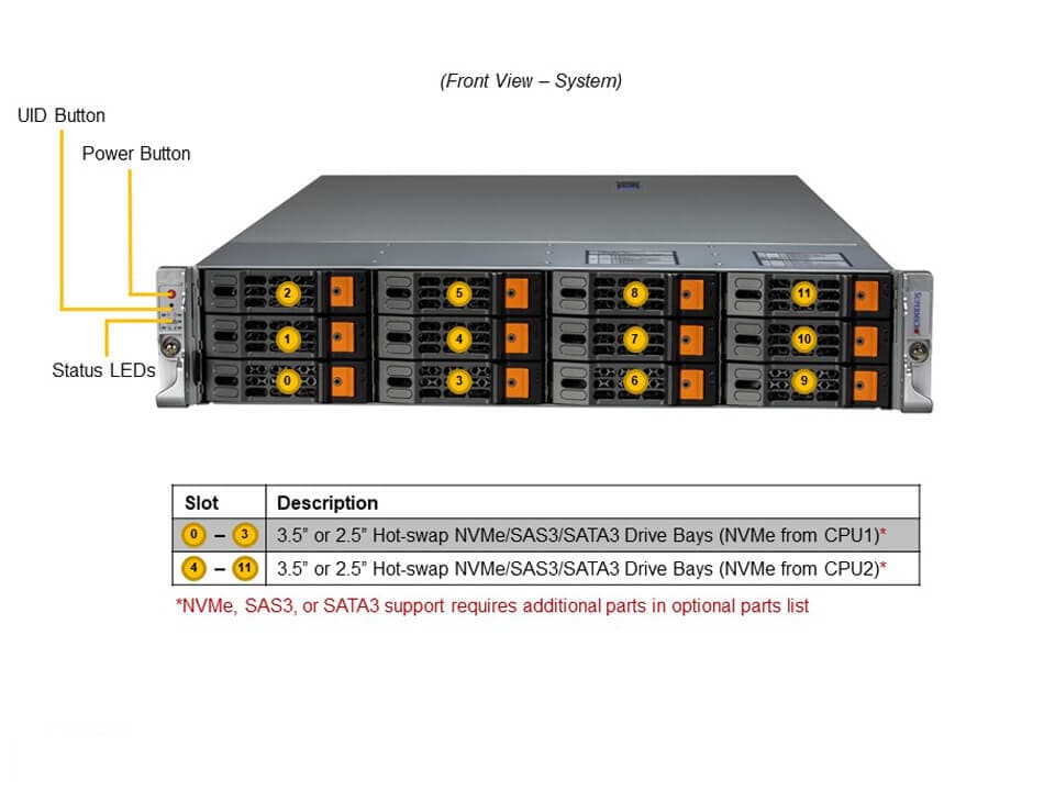 Supermicro SYS-620H-TN12R — front view