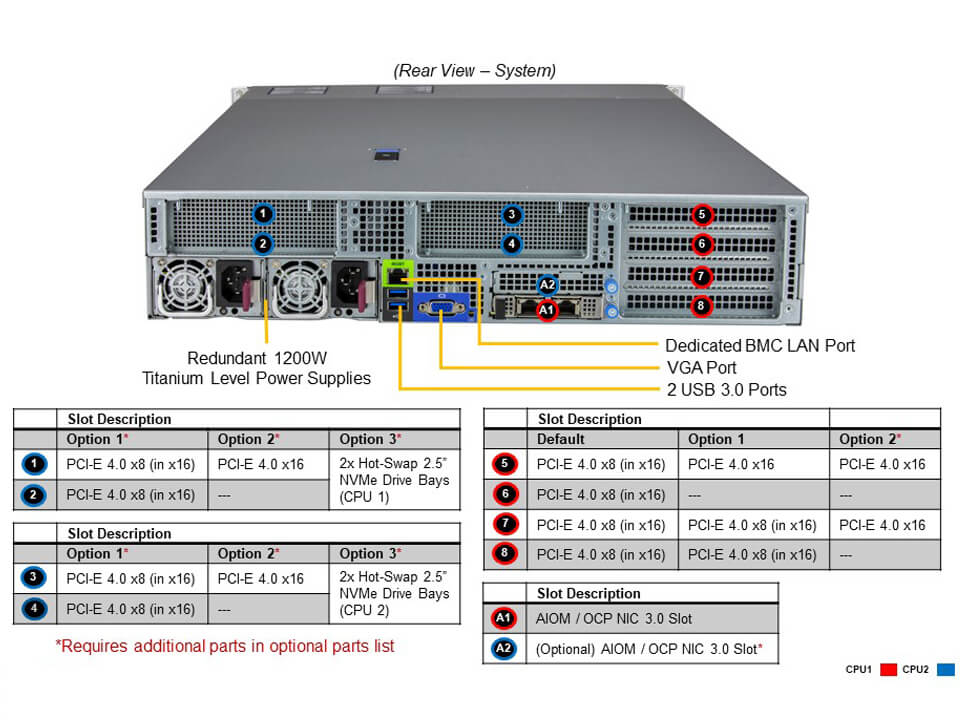 Supermicro SYS-620H-TN12R — rear view